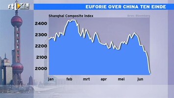 RTL Z Nieuws Chinese beurs in bear market