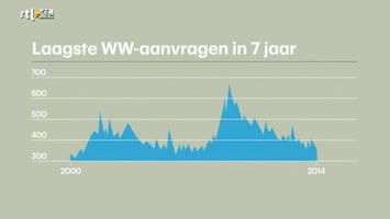 RTL Z Opening Wallstreet Afl. 95