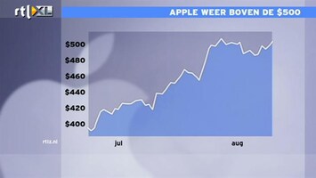 RTL Z Nieuws Koers Apple schiet alweer omhoog