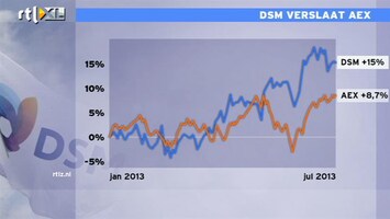 RTL Z Nieuws DSM doet het op de beurs nog beter dan de AEX