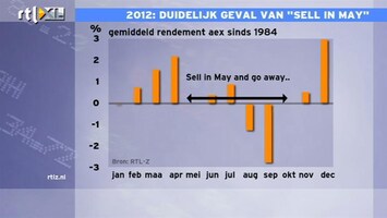 RTL Z Nieuws 10:00 Sell in May and come back in november