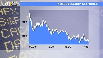 RTL Z Nieuws 17:00 Een rustige dag op de beurs, Ahold en Unilever in de min