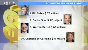 RTL Z Nieuws Bloomberg Billionairs Index