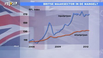 RTL Z Nieuws Britse maaksector in mangel tussen kosten en opbrengsten