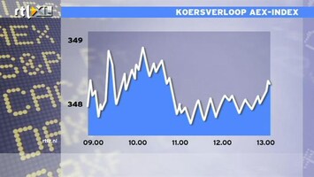 RTL Z Nieuws 13:00 Klein plusje op de beurs