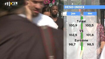 RTL Z Nieuws Wereldeconomie verbetert, die van de eurozone trekt weer wat aan