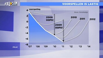 RTL Z Nieuws Voorspellen over Griekse economie is niet te doen