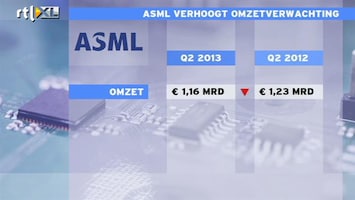 RTL Z Nieuws ASML profiteert licht van 4g