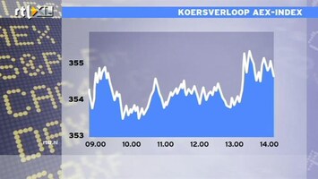 RTL Z Nieuws 14:00 Beleggers zijn toch buitengewoon optimistisch