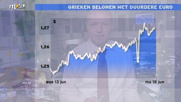 Rtl Z Nieuws - 17:30 - Rtl Z Nieuws - 09:06 Uur