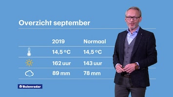 Rtl Weer - 19:55 Uur