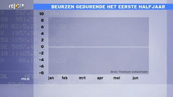 RTL Z Nieuws RTL Z Nieuws 17:30