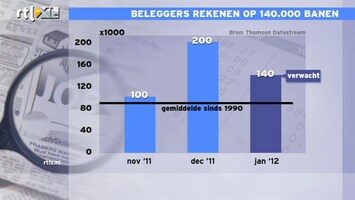 RTL Z Nieuws 17:30 Obama heeft goede banencijers nodig voor zijn herverkiezing