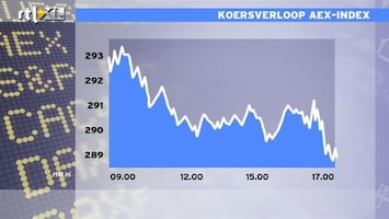 RTL Z Nieuws 17:00 grote paniek op de beurzen, Hans analyseert