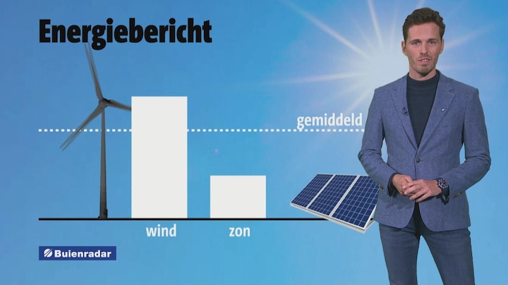 Naast weerbericht op tv ook energiebericht? Zo ziet dat eruit