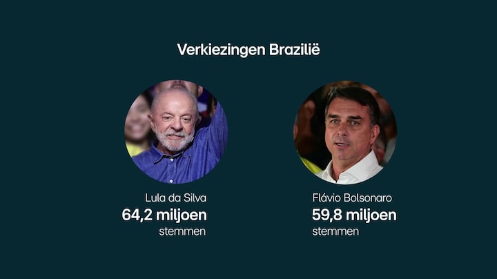 RTL Z Nieuws - 10:00 uur