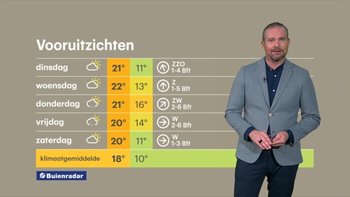 RTL Weer 25 september 14:00