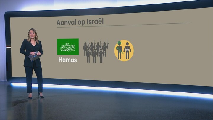 Uitgelegd: dit is Hamas en dit is hun doel