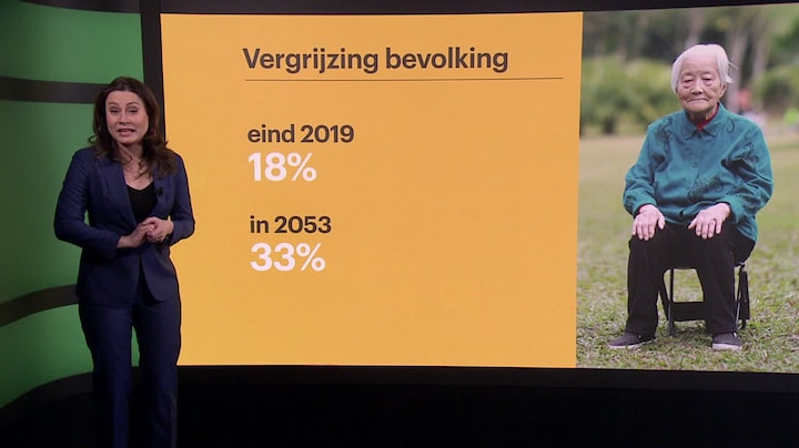 Meer baby's moeten de Chinese economie een boost geven