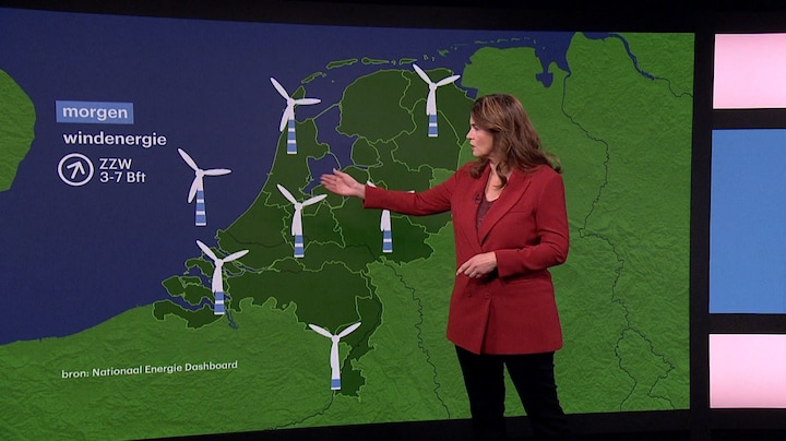 Energieweerbericht 31 oktober 2025