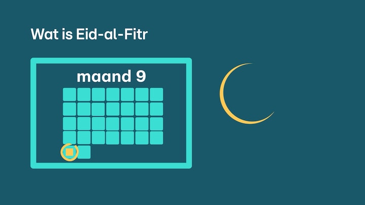 Vandaag of morgen? Wanneer wordt einde van ramadan gevierd?
