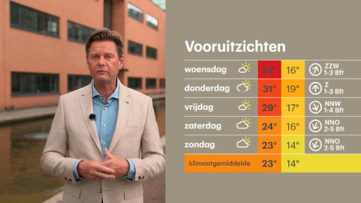Plaknachten, hittegolf? Zo zit het met het hete weer deze week
