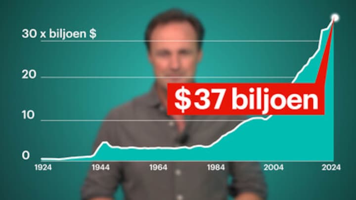 Schuld VS groeit en groeit, inmiddels 108.000 dollar per Amerikaan (deel 1)