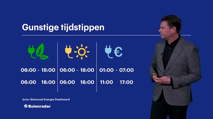 Energieweerbericht 10 januari 2025