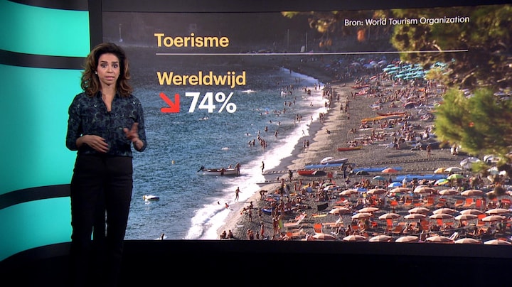 Europa wil open na grootste toerismekrimp ooit