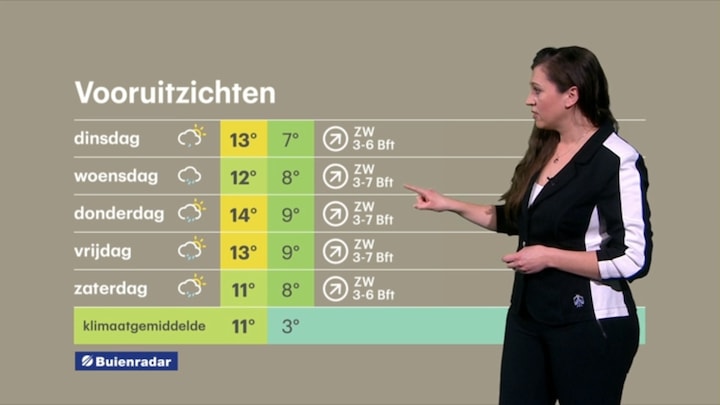 RTL Weer 20 maart 2023 14:00
