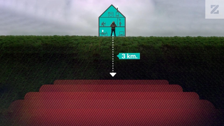 Aardwarmte: snel van het gas af, maar niet zonder gevaar
