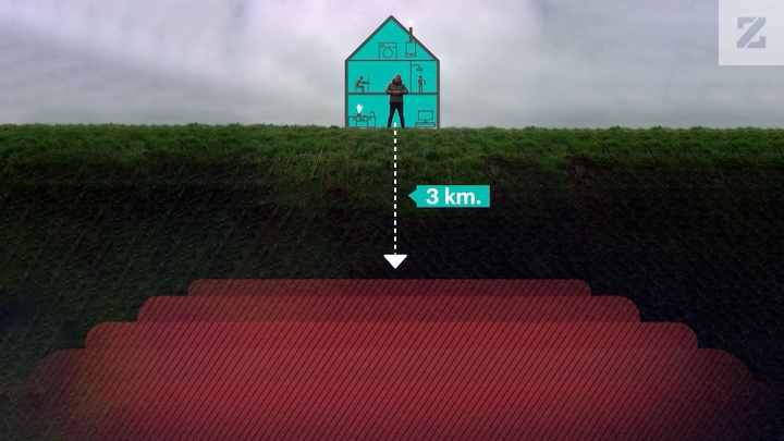 Boren naar aardwarmte onder je huis: duurzaam, maar niet zonder risico