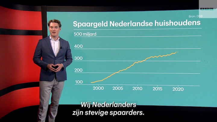 Hoeveel spaargeld is genoeg?