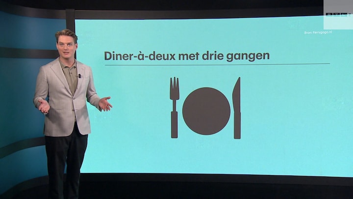 Hoeveel spenderen we aan eten buiten de deur?