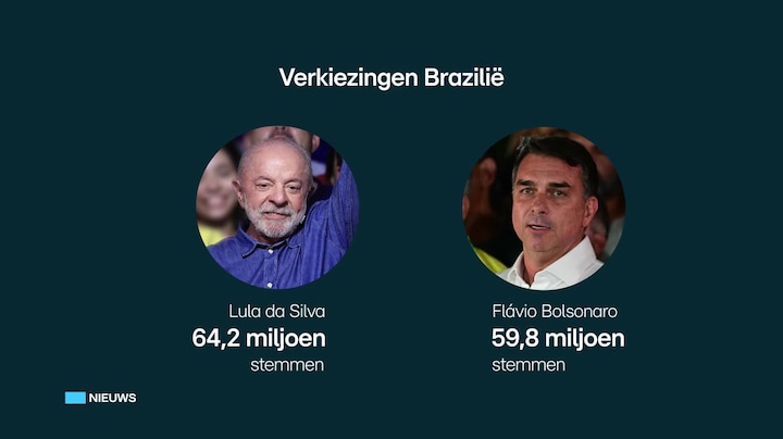 RTL Nieuws - 08:00 uur