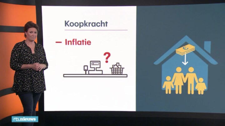 Koopkracht dit, koopkracht dat, maar wat is het?