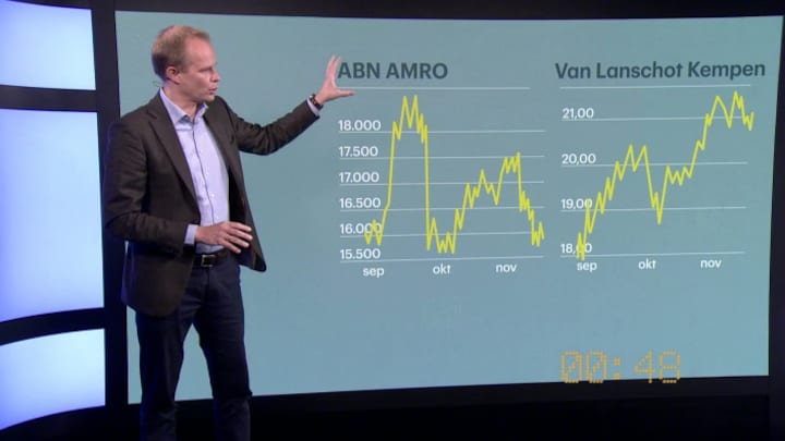 'Van Lanschot Kempen doet het veel beter dan klassieke banken'