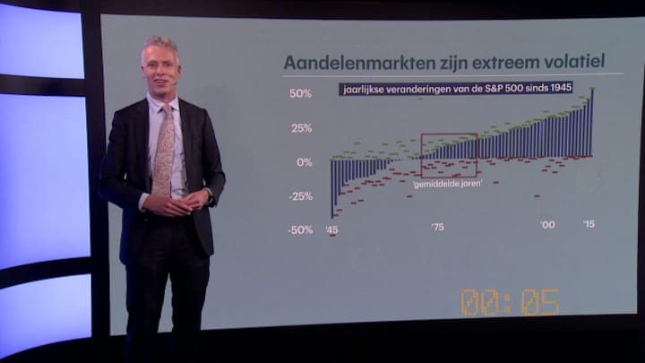 Vooruitblikken aan einde van het jaar lastig: Dit kun je doen