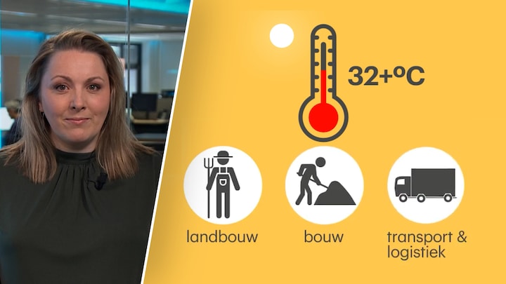 Miljoenen uren minder werken: dit zijn de gevolgen van hitte