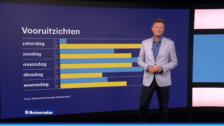 Maximale opbrengst zonne energie