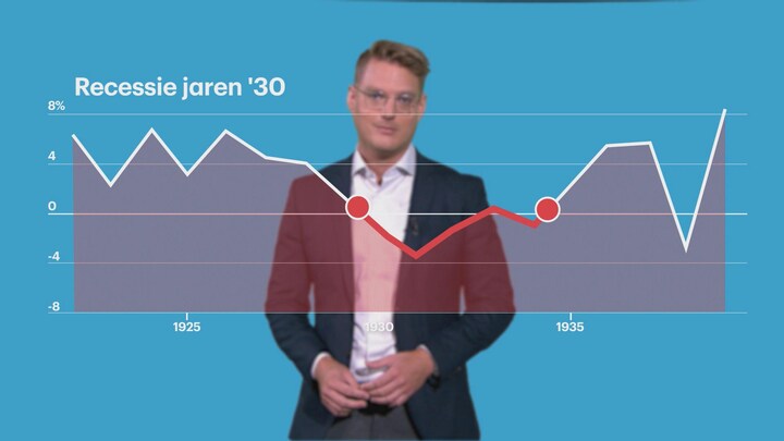 Vrees voor een recessie, en wat betekent het precies? 