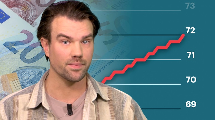 Zo schuift jouw pensioenleeftijd richting de 70