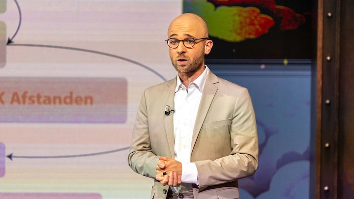 Diederik Smit bij LUBACH: Hoe plaatsen schaatsers zich voor de Winterspelen?