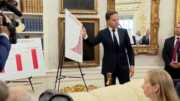 Rutte presenteert tijdens ontmoeting in Witte Huis 'Trump Trillion'-grafiek