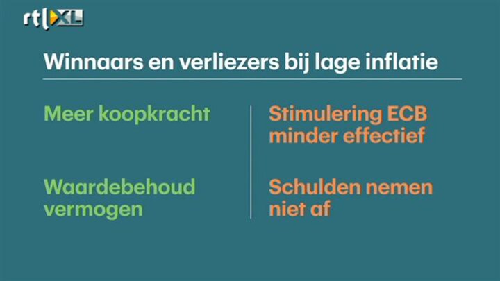 Schoenmaker: Dit Zijn De Winnaars En Verliezers Van Lage Inflatie | RTL ...