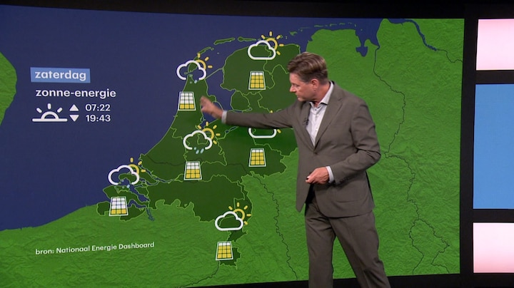 Energieweerbericht 19 september 2025