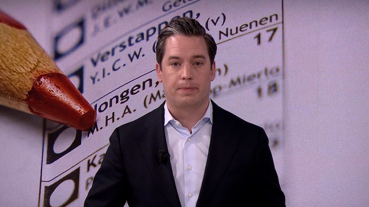 Fons Lambie: 'Lokale partijen grote winnaar verkiezingen'