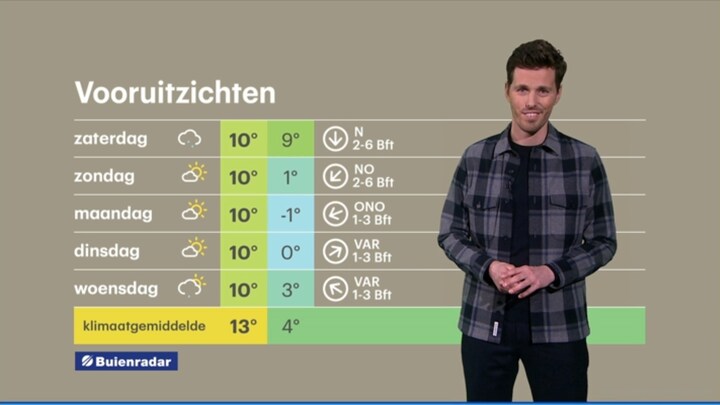 RTL Weer 31 maart 2023 10:00