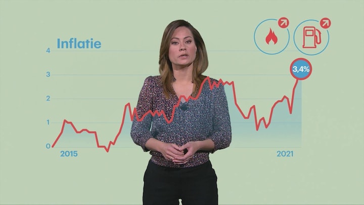 Dagelijks leven wordt duurder: dit is waarom