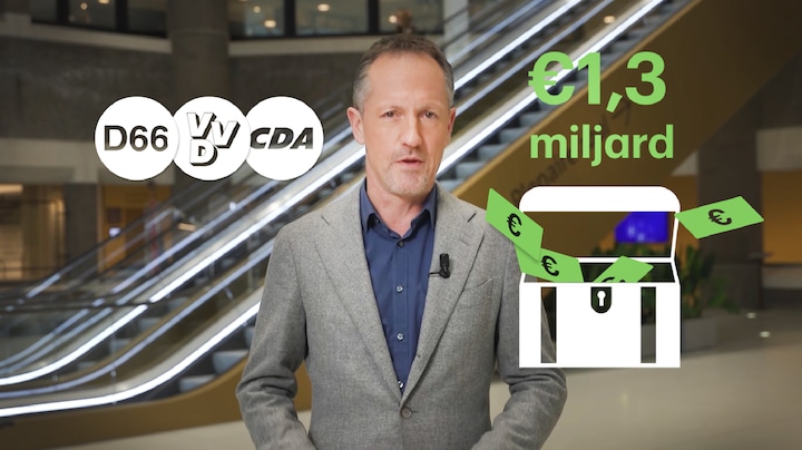 WW-uitkering wordt flink beperkt: zo zit het